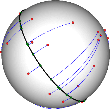 Figure 1 for Spherical Sliced-Wasserstein