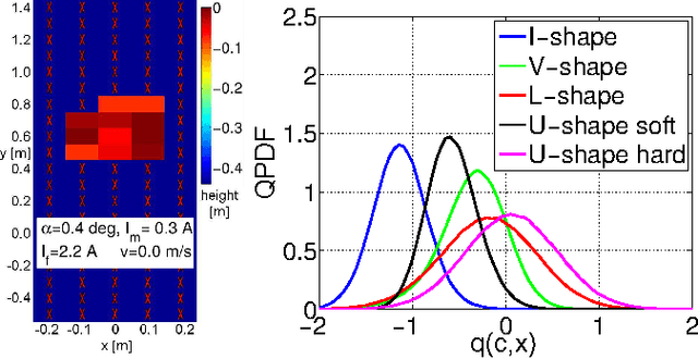 Figure 3 for Controlling Robot Morphology from Incomplete Measurements