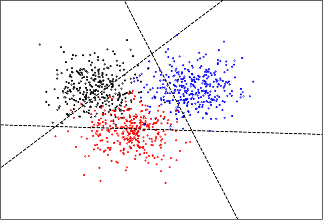 Figure 1 for Quantizing data for distributed learning