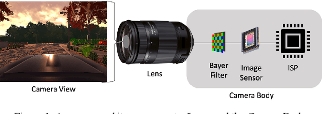 Figure 1 for On failures of RGB cameras and their effects in autonomous driving applications