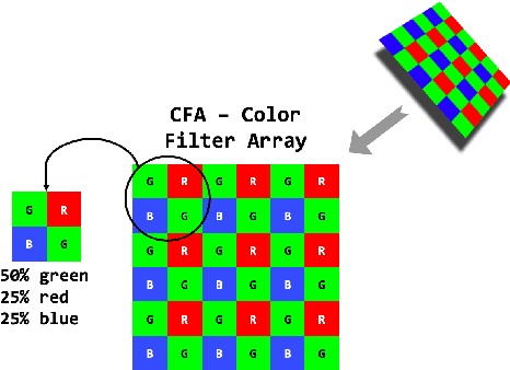 Figure 2 for On failures of RGB cameras and their effects in autonomous driving applications