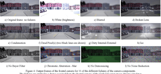 Figure 4 for On failures of RGB cameras and their effects in autonomous driving applications