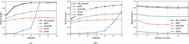 Figure 4 for One-to-Many Semantic Communication Systems: Design, Implementation, Performance Evaluation