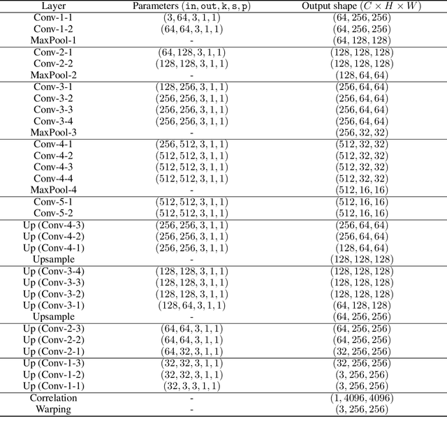 Figure 4 for Deep Translation Prior: Test-time Training for Photorealistic Style Transfer