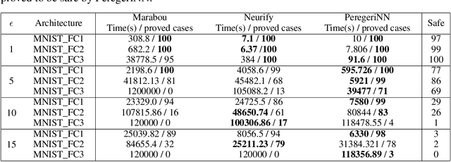 Figure 2 for Effective Formal Verification of Neural Networks using the Geometry of Linear Regions