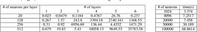 Figure 4 for Effective Formal Verification of Neural Networks using the Geometry of Linear Regions