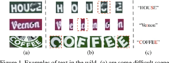 Figure 1 for Towards Accurate Scene Text Recognition with Semantic Reasoning Networks
