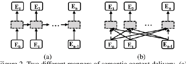 Figure 3 for Towards Accurate Scene Text Recognition with Semantic Reasoning Networks