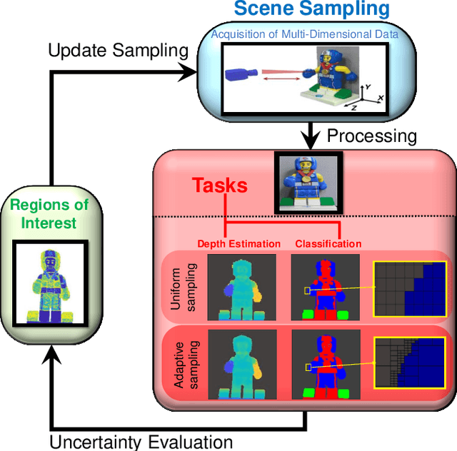 Figure 1 for Fast Task-Based Adaptive Sampling for 3D Single-Photon Multispectral Lidar Data