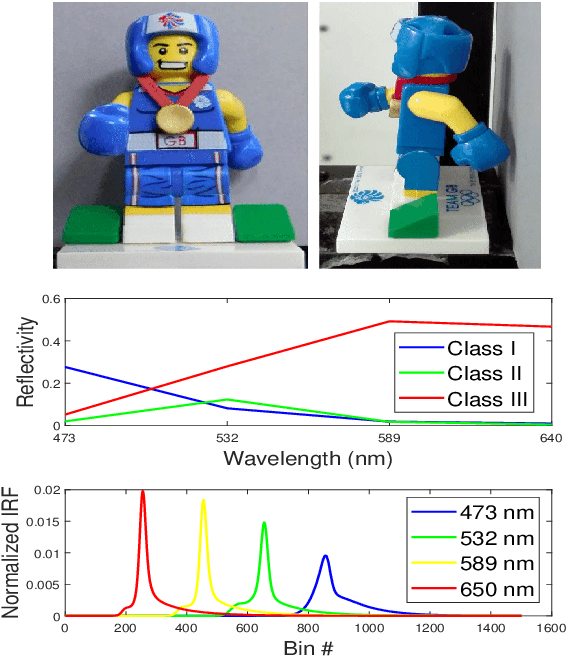 Figure 3 for Fast Task-Based Adaptive Sampling for 3D Single-Photon Multispectral Lidar Data