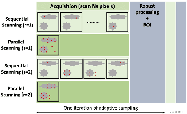 Figure 4 for Fast Task-Based Adaptive Sampling for 3D Single-Photon Multispectral Lidar Data