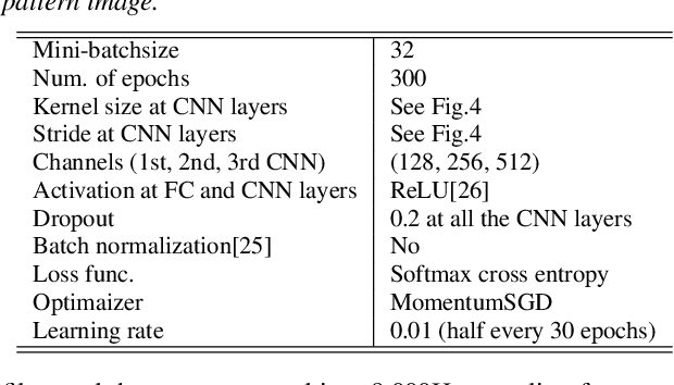 Figure 4 for Audio Classification of Bit-Representation Waveform