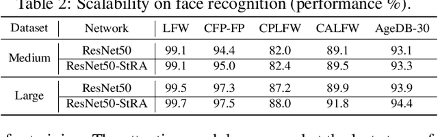 Figure 3 for Structure-Regularized Attention for Deformable Object Representation