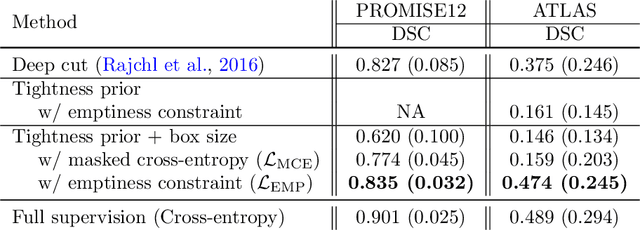 Figure 2 for Bounding boxes for weakly supervised segmentation: Global constraints get close to full supervision