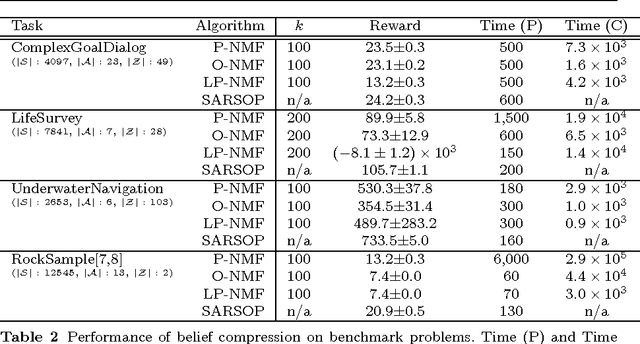 Figure 3 for On the Linear Belief Compression of POMDPs: A re-examination of current methods