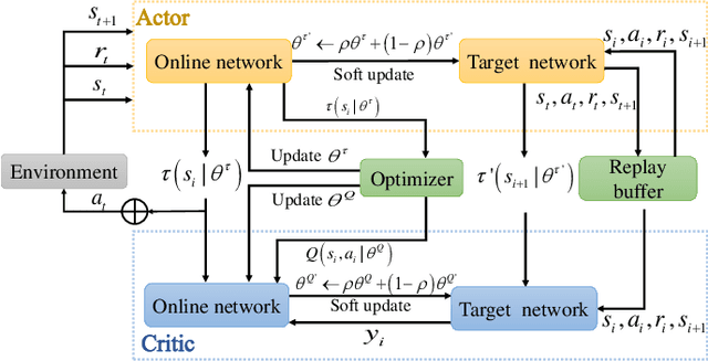 Figure 2 for Deep Reinforcement Learning-Based Beam Tracking for Low-Latency Services in Vehicular Networks