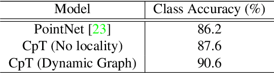 Figure 4 for CpT: Convolutional Point Transformer for 3D Point Cloud Processing