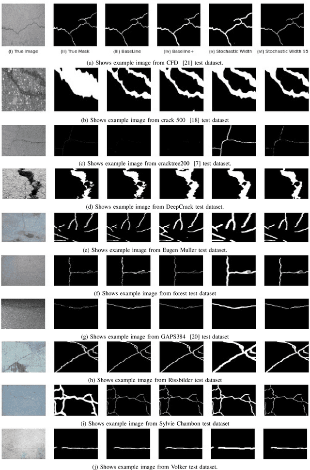 Figure 4 for CoreDeep: Improving Crack Detection Algorithms Using Width Stochasticity