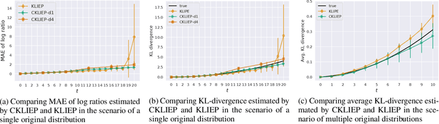 Figure 4 for Continual Density Ratio Estimation in an Online Setting