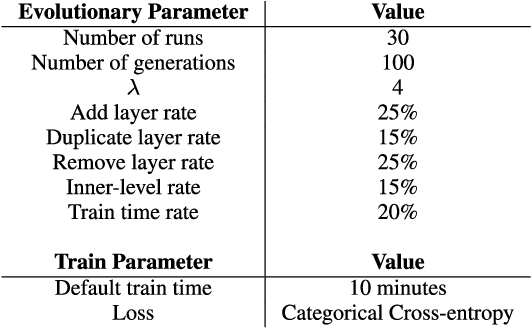 Figure 4 for Automatic Design of Artificial Neural Networks for Gamma-Ray Detection