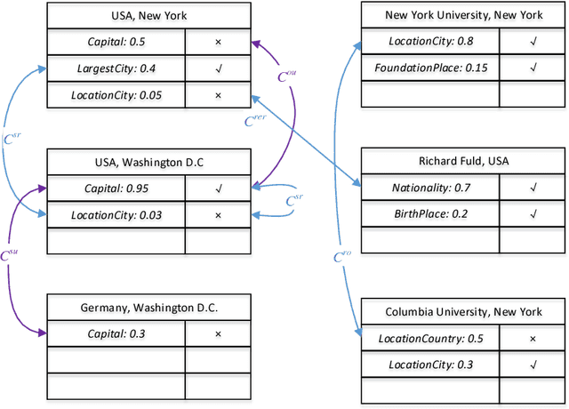 Figure 3 for Encoding Implicit Relation Requirements for Relation Extraction: A Joint Inference Approach