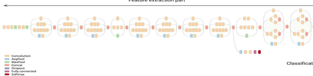 Figure 1 for Egyptian Sign Language Recognition Using CNN and LSTM