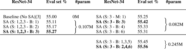 Figure 1 for Modulated Self-attention Convolutional Network for VQA