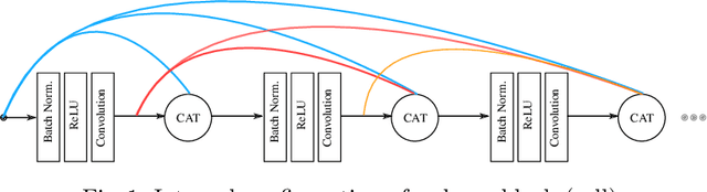Figure 1 for Evolving Character-Level DenseNet Architectures using Genetic Programming