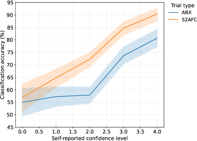 Figure 2 for Psychophysical Evaluation of Human Performance in Detecting Digital Face Image Manipulations