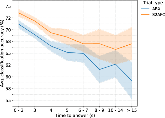 Figure 3 for Psychophysical Evaluation of Human Performance in Detecting Digital Face Image Manipulations