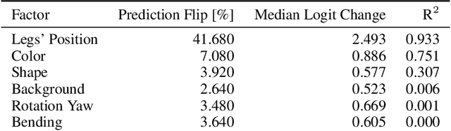 Figure 2 for Do Users Benefit From Interpretable Vision? A User Study, Baseline, And Dataset