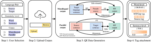 Figure 1 for A New Tool for Efficiently Generating Quality Estimation Datasets