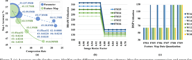 Figure 3 for SkyNet: a Hardware-Efficient Method for Object Detection and Tracking on Embedded Systems