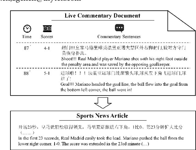 Figure 1 for Knowledge Enhanced Sports Game Summarization