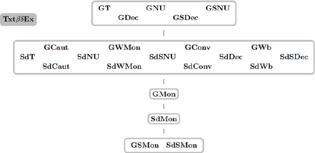 Figure 1 for Maps for Learning Indexable Classes