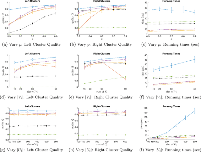 Figure 1 for Biclustering and Boolean Matrix Factorization in Data Streams