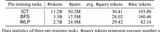 Figure 2 for Pre-training Tasks for Embedding-based Large-scale Retrieval