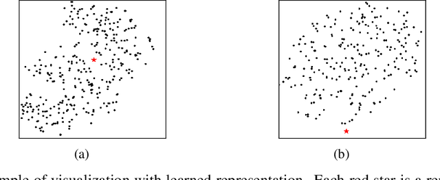 Figure 4 for Augment & Valuate : A Data Enhancement Pipeline for Data-Centric AI