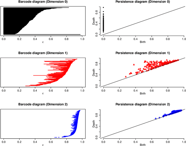 Figure 3 for High-Dimensional Classification for Brain Decoding