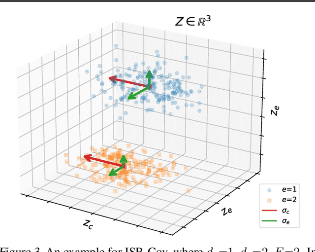 Figure 3 for Provable Domain Generalization via Invariant-Feature Subspace Recovery