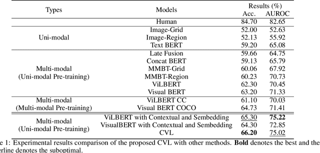 Figure 2 for Hateful Memes Detection via Complementary Visual and Linguistic Networks