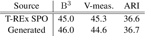 Figure 4 for Element Intervention for Open Relation Extraction