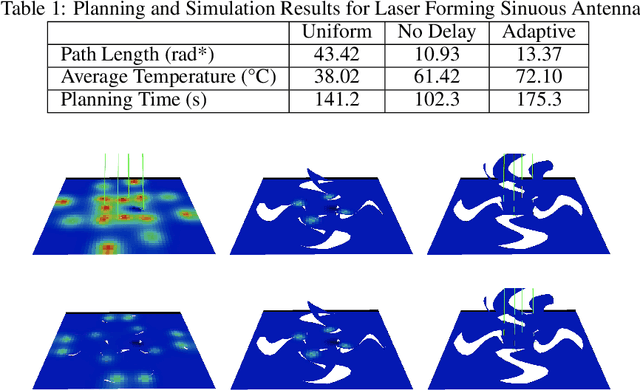 Figure 2 for Planning Folding Motion with Simulation in the Loop Using Laser Forming Origami and Thermal Behaviors as an Example