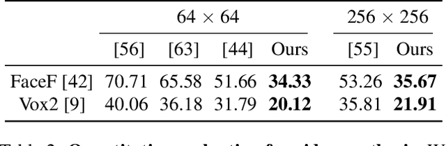 Figure 3 for Controllable Radiance Fields for Dynamic Face Synthesis