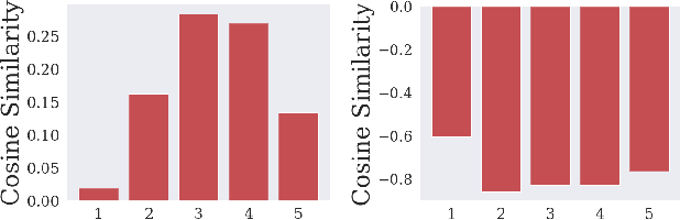 Figure 3 for Top-K Training of GANs: Improving Generators by Making Critics Less Critical