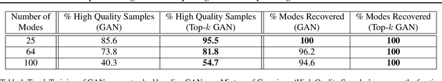 Figure 2 for Top-K Training of GANs: Improving Generators by Making Critics Less Critical