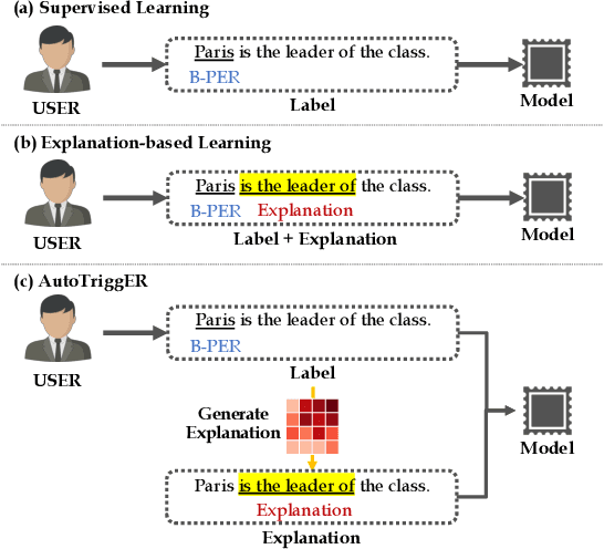 Figure 1 for AutoTriggER: Named Entity Recognition with Auxiliary Trigger Extraction