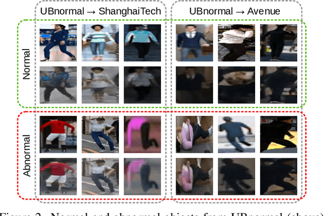 Figure 4 for UBnormal: New Benchmark for Supervised Open-Set Video Anomaly Detection