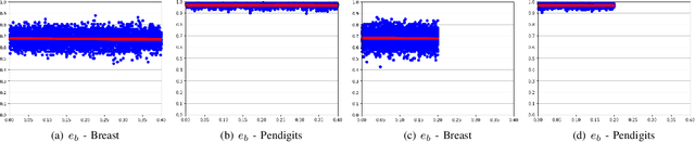 Figure 2 for A Semi-Supervised Self-Organizing Map with Adaptive Local Thresholds