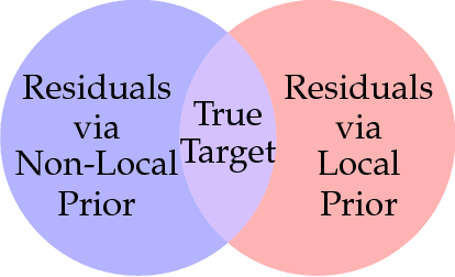 Figure 1 for Reweighted Infrared Patch-Tensor Model With Both Non-Local and Local Priors for Single-Frame Small Target Detection